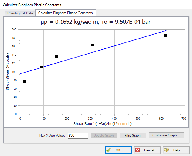 The graph for the Bingham Plastic curve fit.